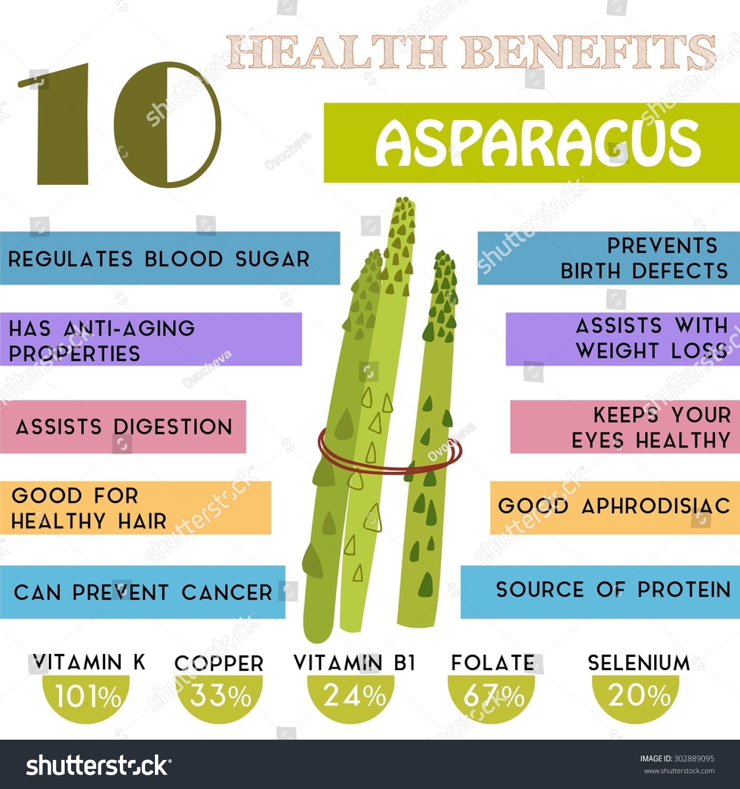 How Healthy Is Asparagus? Unveiling The Benefits Of This Nutrient-Rich Vegetable