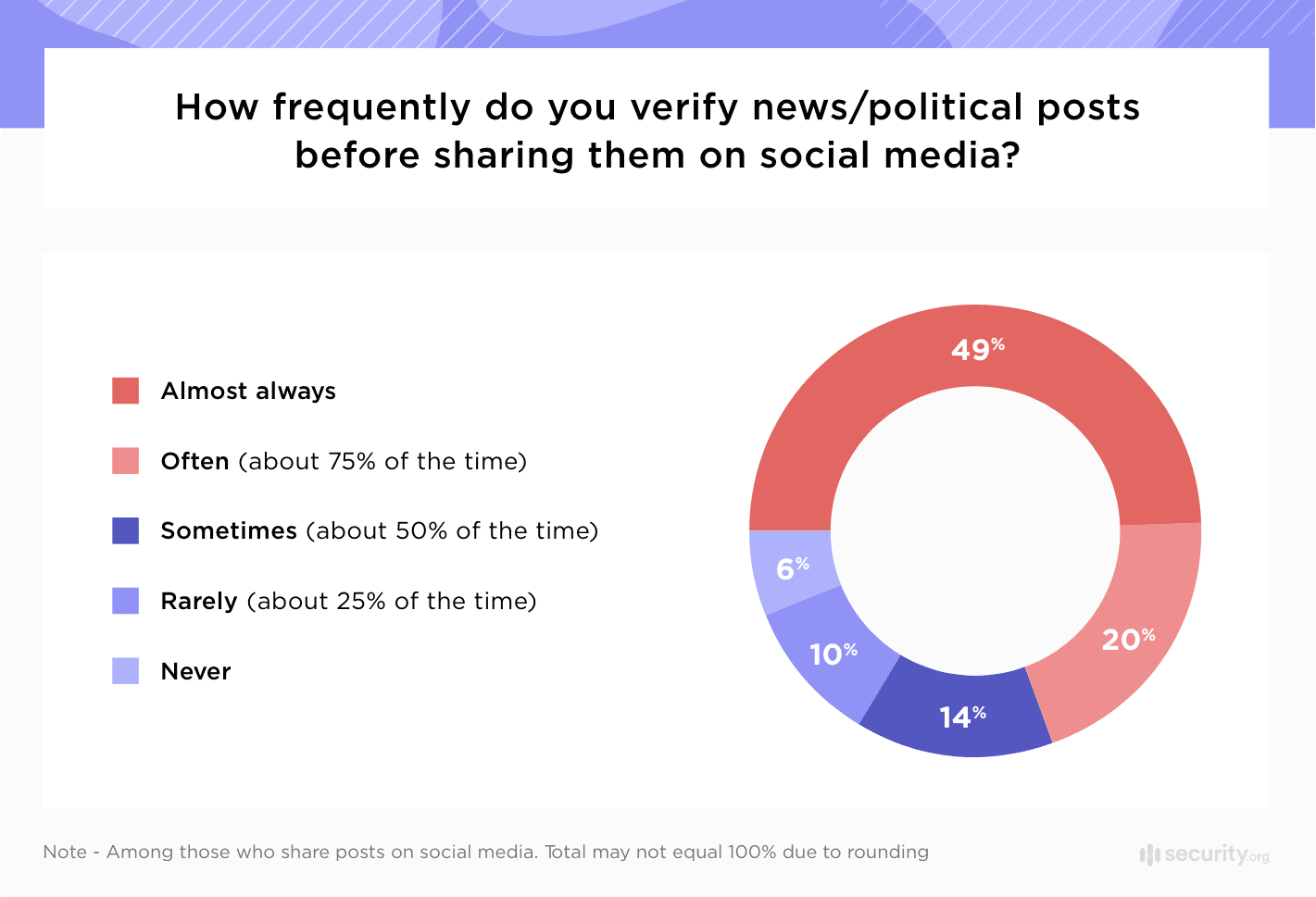 How Misinformation Spreads And Persists: Lessons From CNN How Misinformation Spreads And Persists: Lessons From CNN