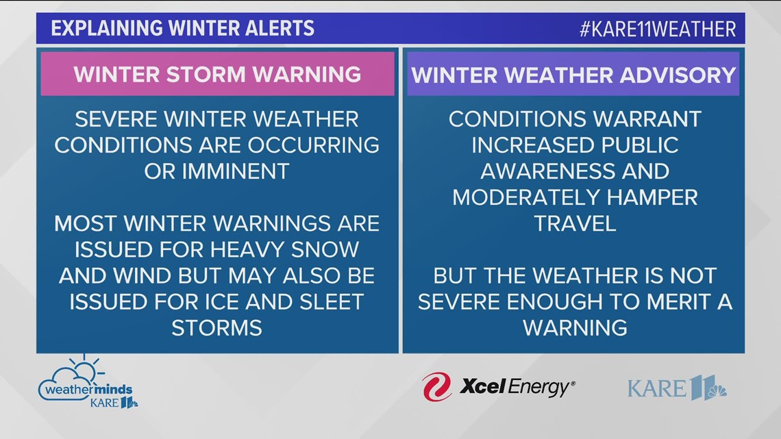 How Winter Weather Advisories Affect School Decisions How Winter Weather Advisories Affect School Decisions