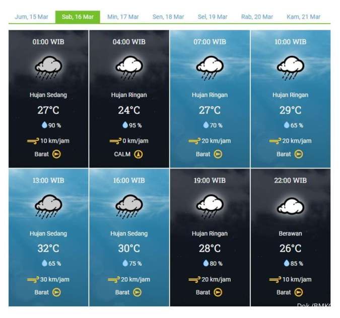 Hujan Di Semarang Besok (22/4)? Cek Prakiraan Cuaca Jawa Tengah Hujan Di Semarang Besok (22/4)? Cek Prakiraan Cuaca Jawa Tengah