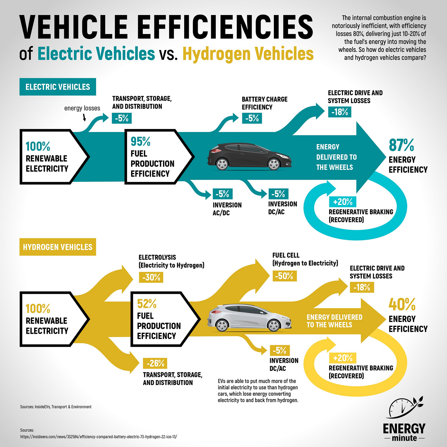 Hydrogen Vs. Battery Buses: A Realistic Look At European Public Transport Hydrogen Vs. Battery Buses: A Realistic Look At European Public Transport