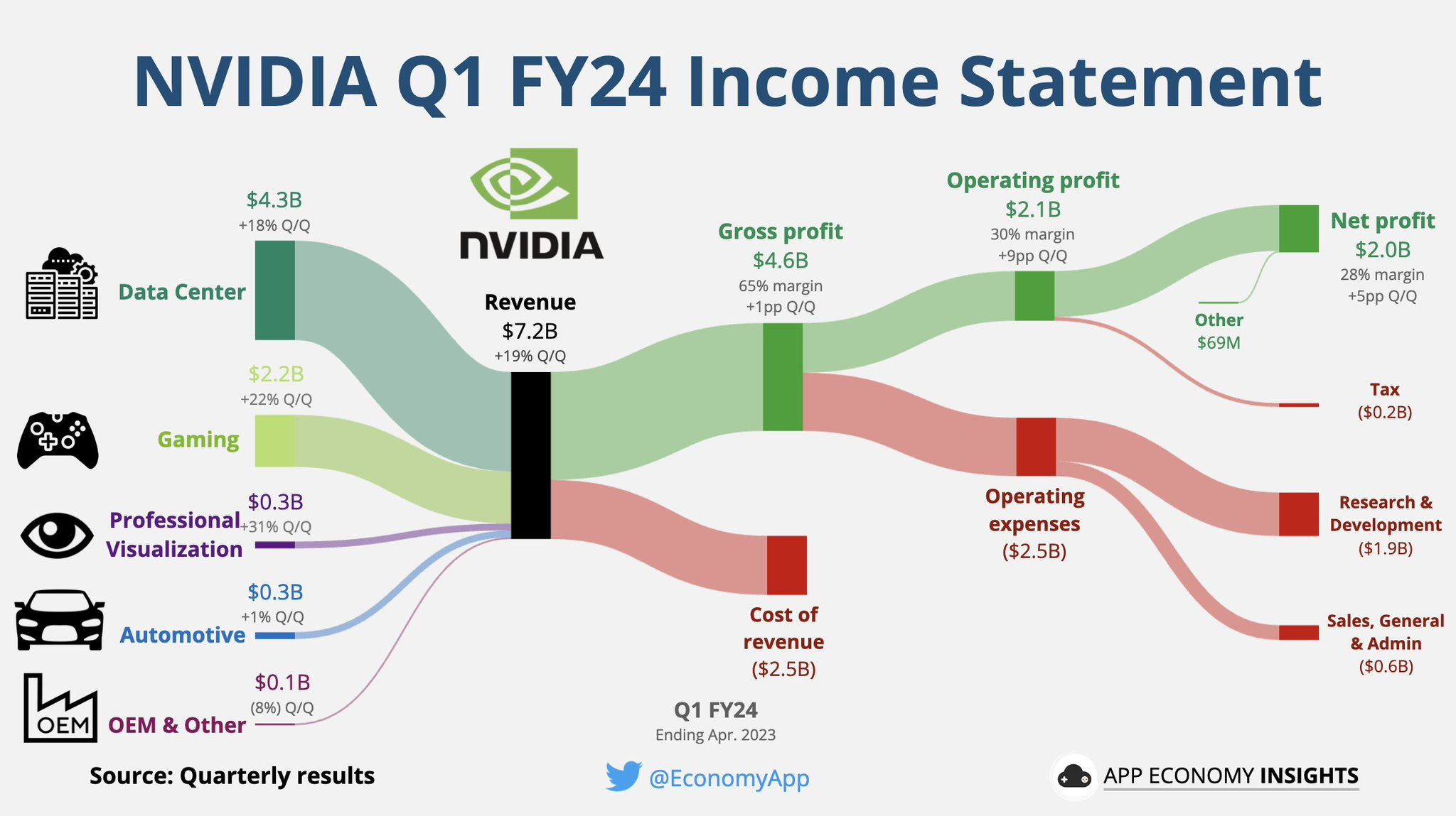Hyundai's Q[Quarter] Earnings: Higher Profits Thanks To N. America And Hybrid Vehicle Sales