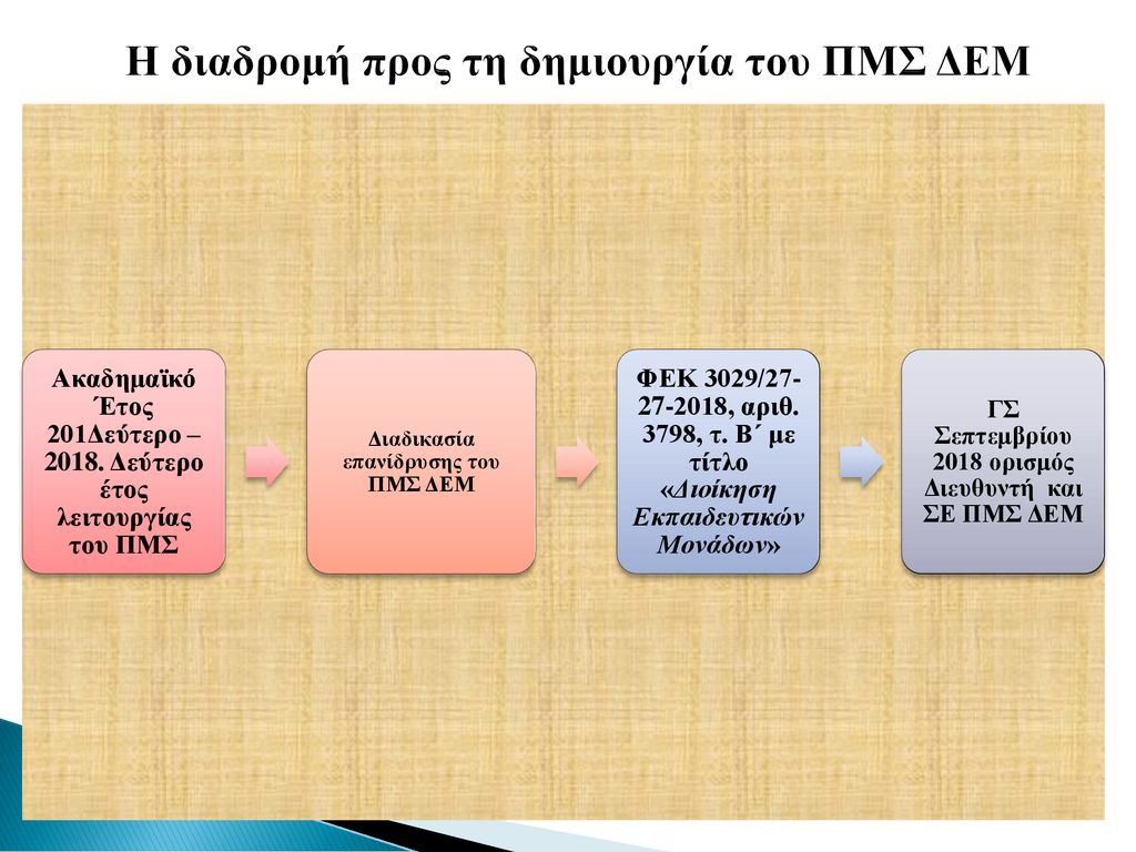 Η Διάβρωση Της Εμπιστοσύνης: Διαφθορά Στις Πολεοδομίες Και Η Αναγκαιότητα Επανίδρυσης Του Κράτους Η Διάβρωση Της Εμπιστοσύνης: Διαφθορά Στις Πολεοδομίες Και Η Αναγκαιότητα Επανίδρυσης Του Κράτους