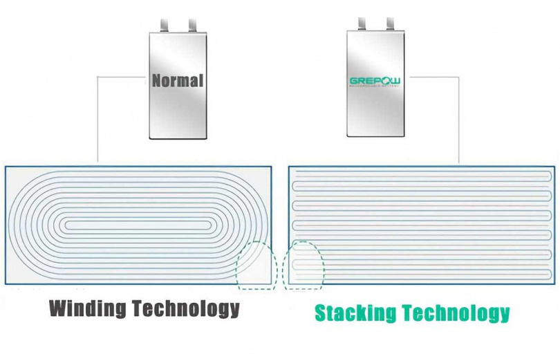 IPhone 電池續航力不足?蘋果擬用AI延長iPhone電池壽命 IPhone 電池續航力不足?蘋果擬用AI延長iPhone電池壽命