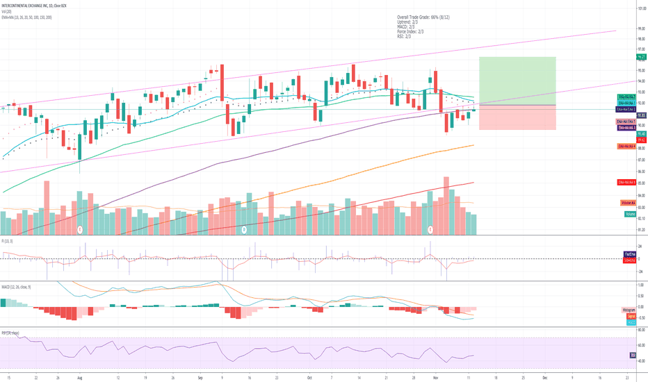 ICE Parent NYSE Exceeds Q1 Profit Expectations Due To Strong Trading Volume ICE Parent NYSE Exceeds Q1 Profit Expectations Due To Strong Trading Volume
