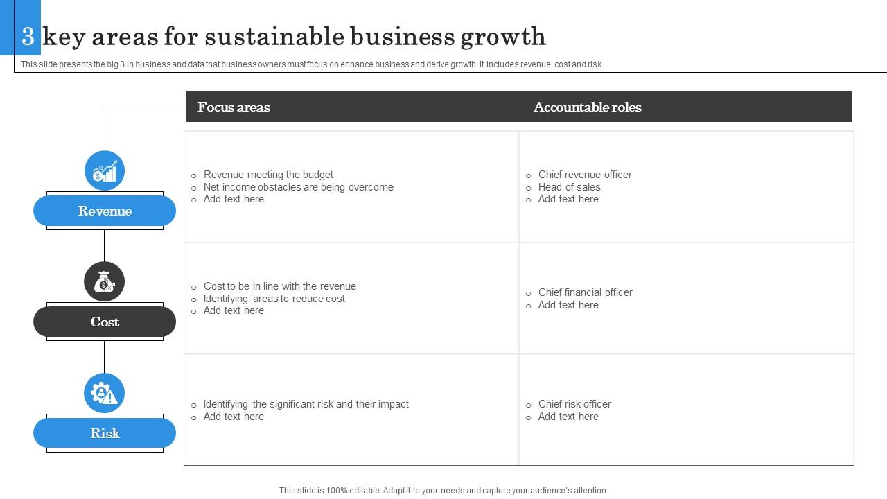 Identifying And Analyzing The Country's Newest Business Growth Areas Identifying And Analyzing The Country's Newest Business Growth Areas