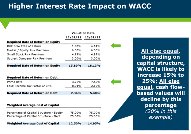 Ignoring High Stock Market Valuations? BofA's Argument For Investors Ignoring High Stock Market Valuations? BofA's Argument For Investors