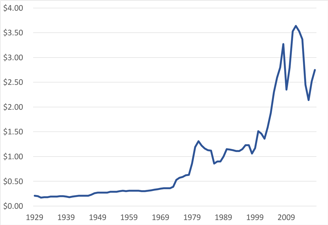 Illinois Gas Prices: National Trend Leads To Lower Costs Illinois Gas Prices: National Trend Leads To Lower Costs