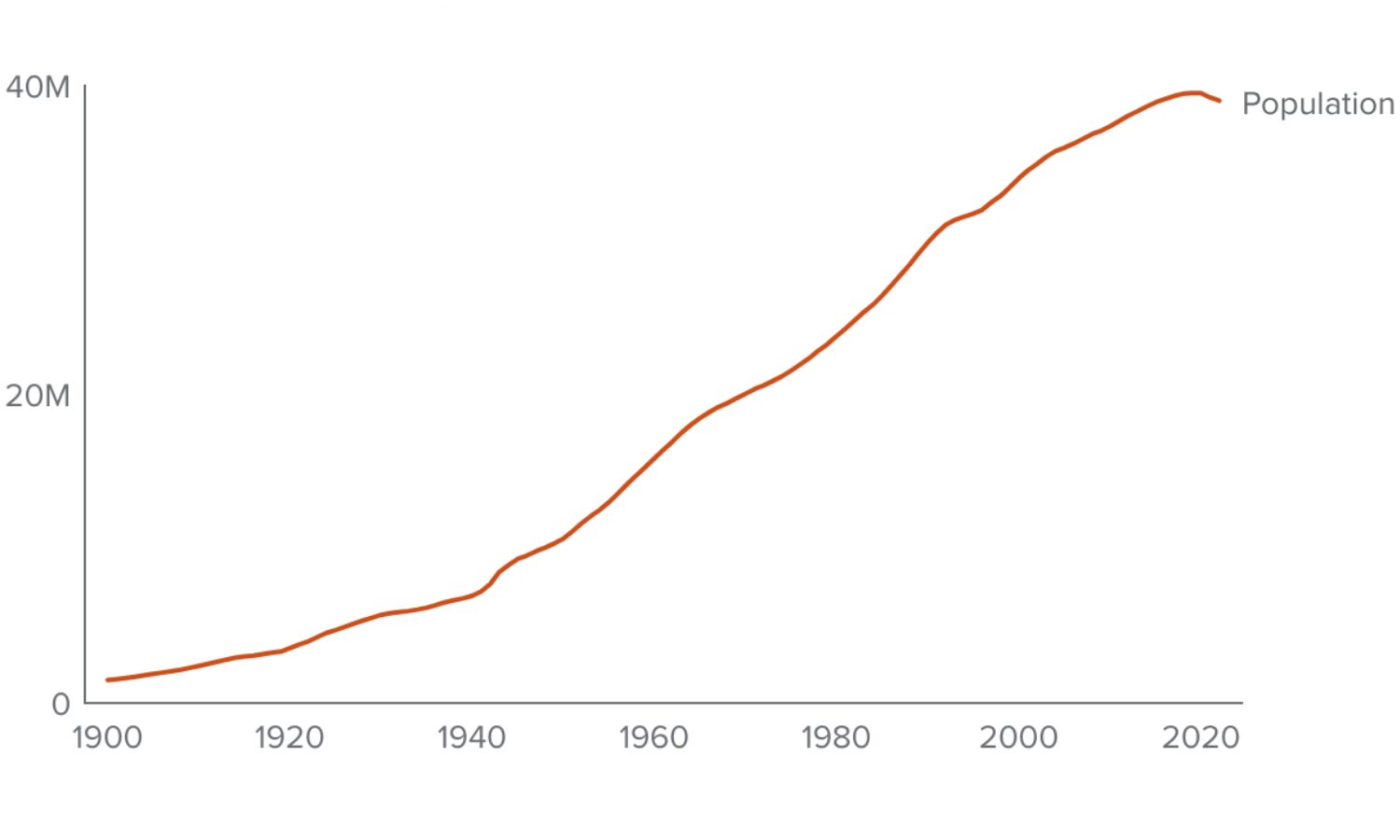 Immigration: California's Population Growth Engine? Immigration: California's Population Growth Engine?