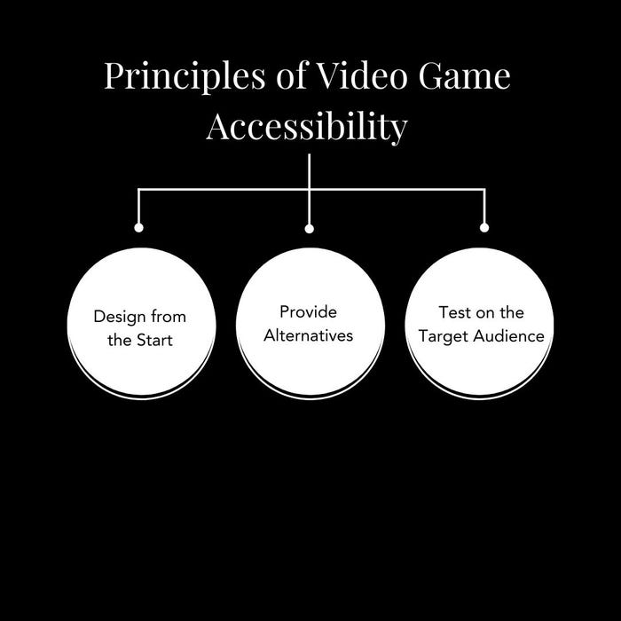 Impact Of Game Industry Downsizing On Accessibility Features Impact Of Game Industry Downsizing On Accessibility Features