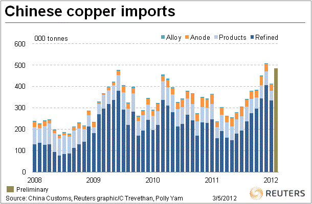 Impact Of Potential China-US Trade Deal On Copper Prices Impact Of Potential China-US Trade Deal On Copper Prices