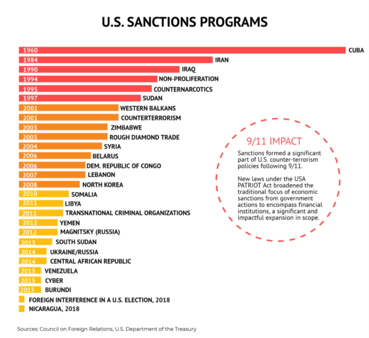 Impact Of US Sanctions On Chinese-Iranian Trade: The Plastics Sector In Focus Impact Of US Sanctions On Chinese-Iranian Trade: The Plastics Sector In Focus