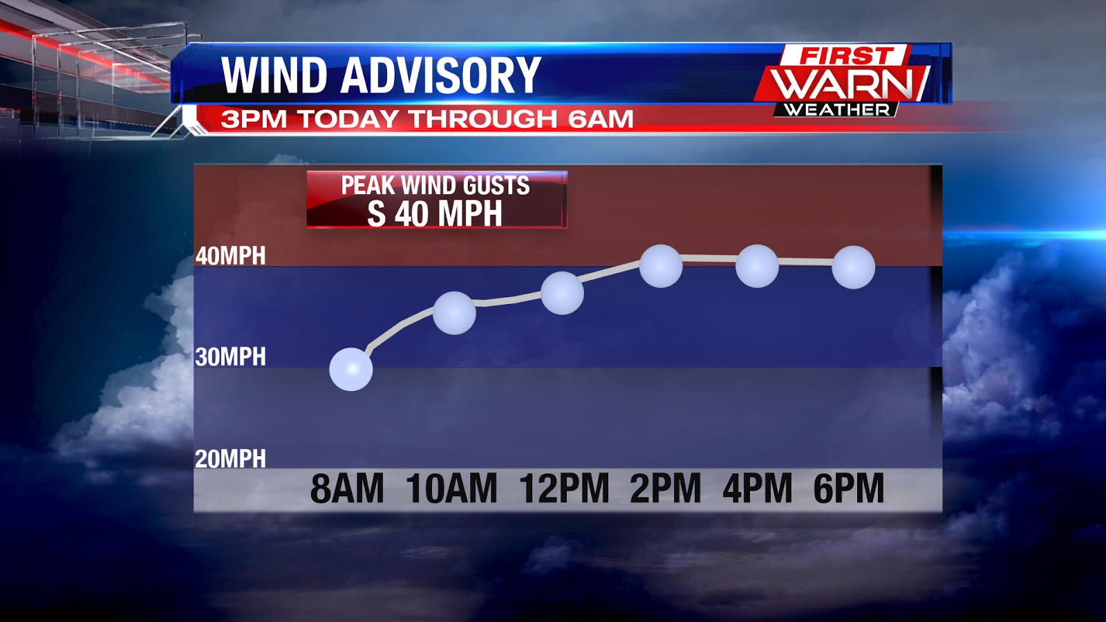 Important Weather Update: Wind Advisory With Snow Accumulation Tuesday Important Weather Update: Wind Advisory With Snow Accumulation Tuesday