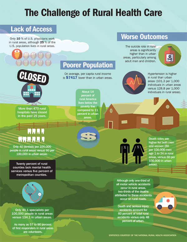 Improving Mental Healthcare: Addressing Systemic Issues And Gaps Improving Mental Healthcare: Addressing Systemic Issues And Gaps