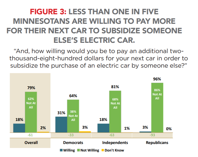 Increased Opposition To EV Mandates From Car Dealers Increased Opposition To EV Mandates From Car Dealers