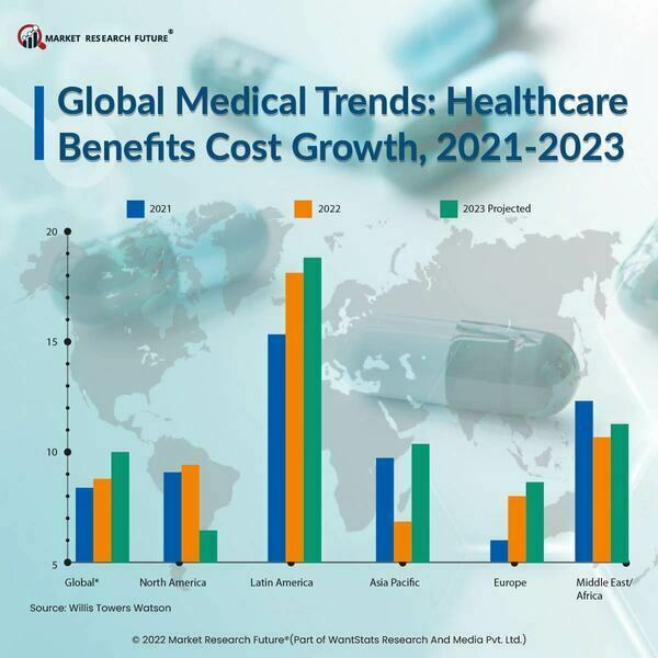 Increased Pet Healthcare Costs In The UK: A Corporate Target Issue? Increased Pet Healthcare Costs In The UK: A Corporate Target Issue?