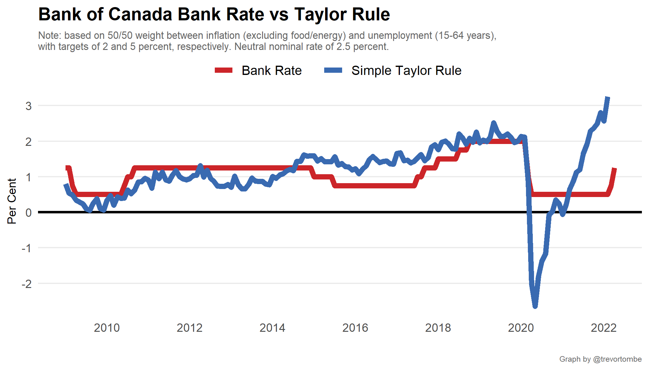 Increased Retail Sales Reduce Pressure For Bank Of Canada Interest Rate Reduction Increased Retail Sales Reduce Pressure For Bank Of Canada Interest Rate Reduction