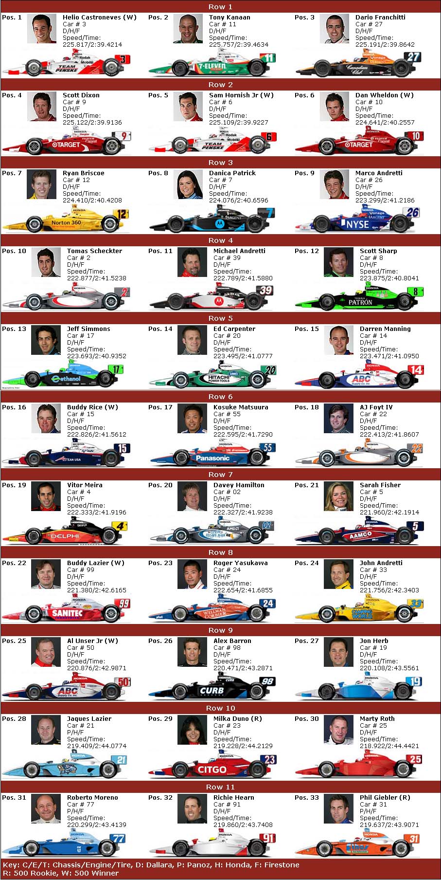 Increased Risk For Indy 500 Drivers In 2025: Analysis Of Recent Announcement Increased Risk For Indy 500 Drivers In 2025: Analysis Of Recent Announcement