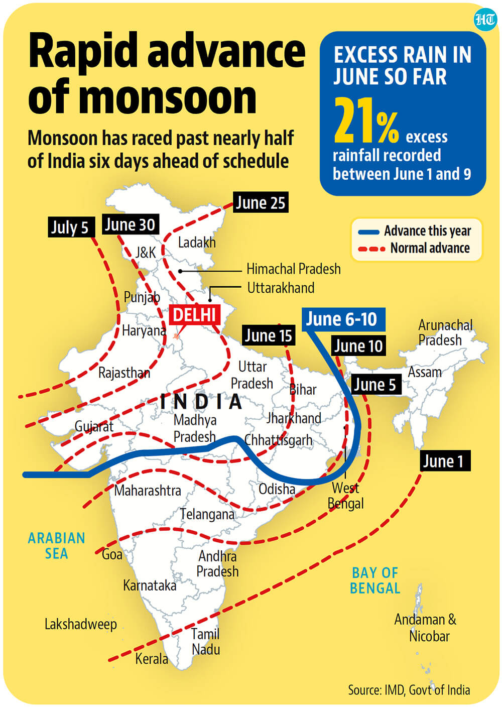 Ind-Ra: Favorable Monsoon Predictions Signal Economic Uplift For India's Agriculture Ind-Ra: Favorable Monsoon Predictions Signal Economic Uplift For India's Agriculture