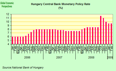 Index Report: Fraud Allegations Rock Hungary's Central Bank Index Report: Fraud Allegations Rock Hungary's Central Bank