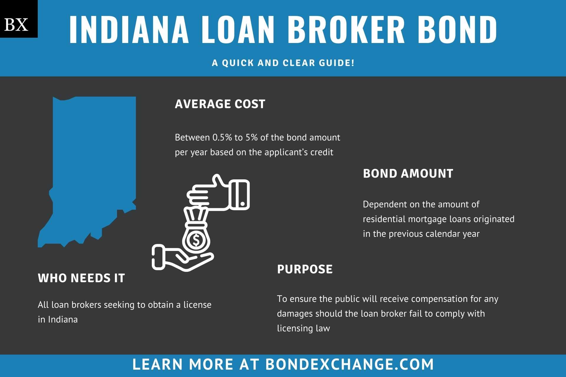 Indian Insurers Advocate For Simplified Bond Forward Rules Indian Insurers Advocate For Simplified Bond Forward Rules
