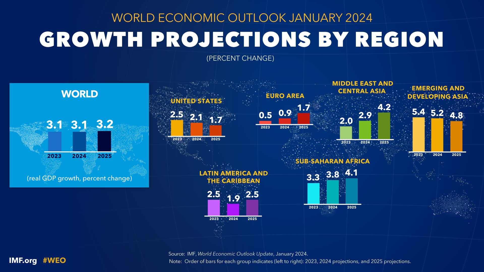 India's Economic Outlook Improved: UBS Shifts Investment Strategy India's Economic Outlook Improved: UBS Shifts Investment Strategy