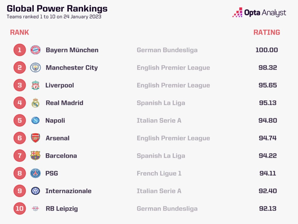 India's New Global Standing: Analysis Of Power Rankings India's New Global Standing: Analysis Of Power Rankings