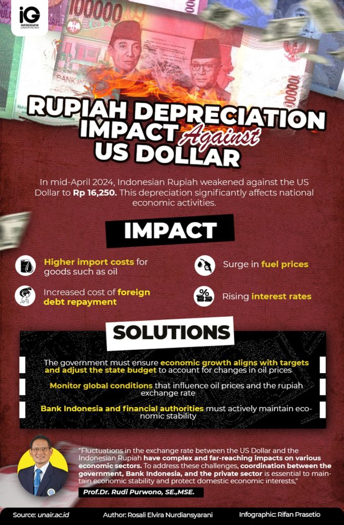Indonesia Reserve Holdings Drop Significantly: Impact Of Rupiah Depreciation Indonesia Reserve Holdings Drop Significantly: Impact Of Rupiah Depreciation