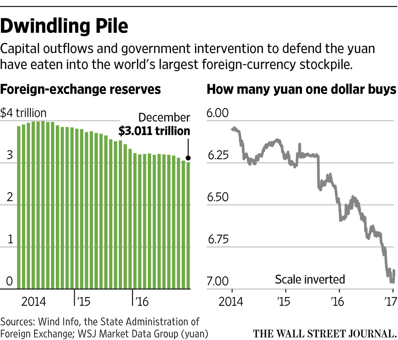 Indonesia's Foreign Exchange Reserves: Significant Fall Due To Rupiah Pressure Indonesia's Foreign Exchange Reserves: Significant Fall Due To Rupiah Pressure