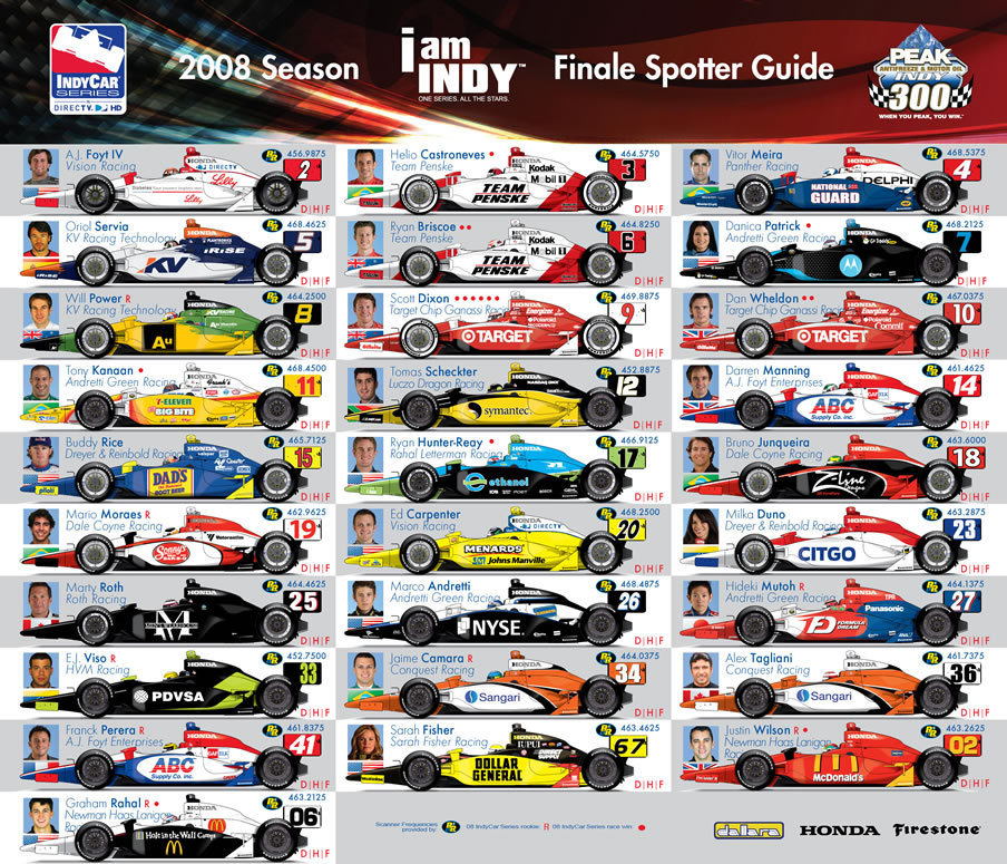 Indy 500 2025: New Rules Put Drivers At Risk Indy 500 2025: New Rules Put Drivers At Risk