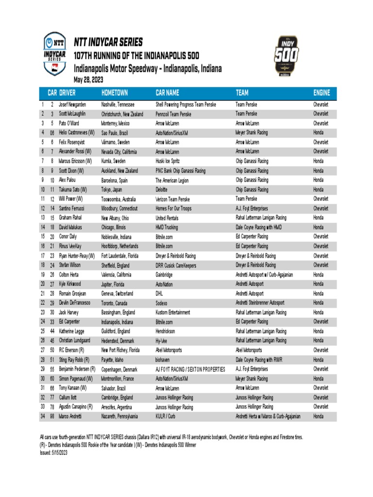 Indy 500 Entry List Expands: Sato Secures 34th Spot Indy 500 Entry List Expands: Sato Secures 34th Spot