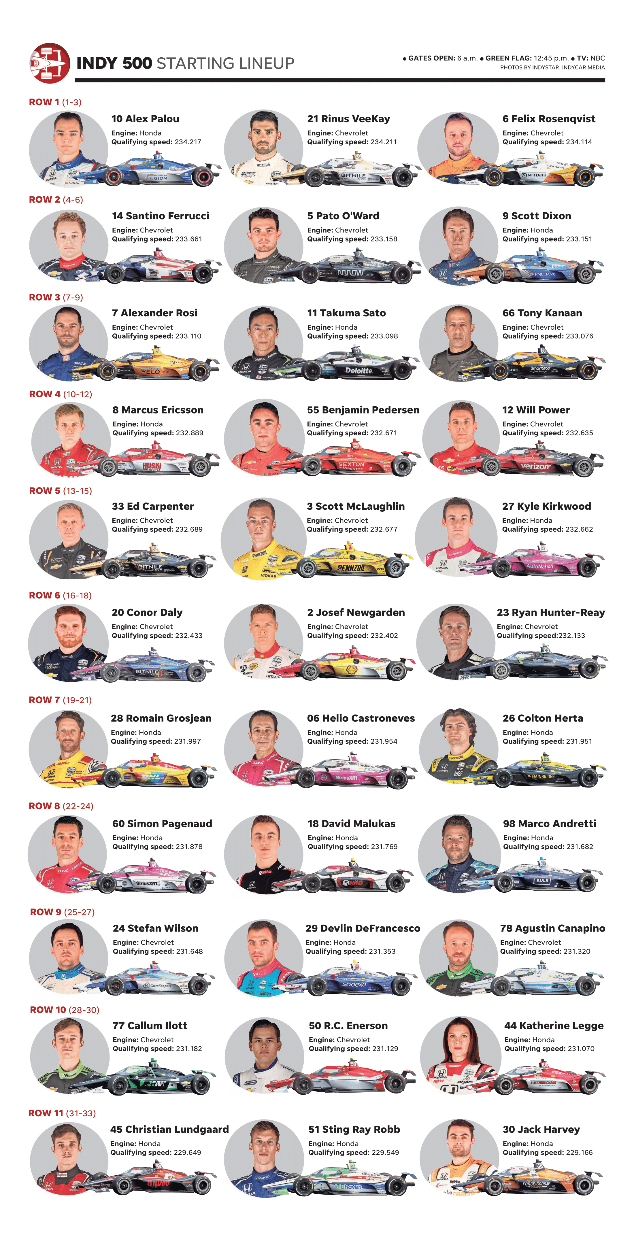 IndyCar 2025: A Key Driver Missing From The Indy 500 IndyCar 2025: A Key Driver Missing From The Indy 500