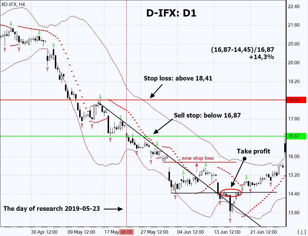 Infineon (IFX): Lower Sales Guidance Due To Tariff Uncertainty Infineon (IFX): Lower Sales Guidance Due To Tariff Uncertainty