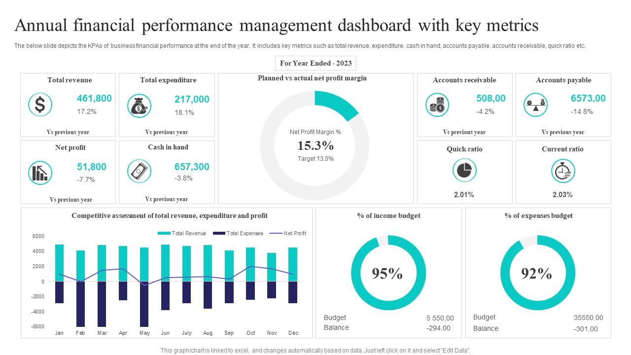 ING's 2024 Annual Report: Key Highlights From Form 20-F ING's 2024 Annual Report: Key Highlights From Form 20-F