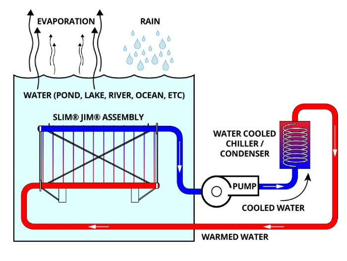 Innomotics, Eneco & Johnson Controls: A Breakthrough In Large-Scale Heat Pump Technology Innomotics, Eneco & Johnson Controls: A Breakthrough In Large-Scale Heat Pump Technology