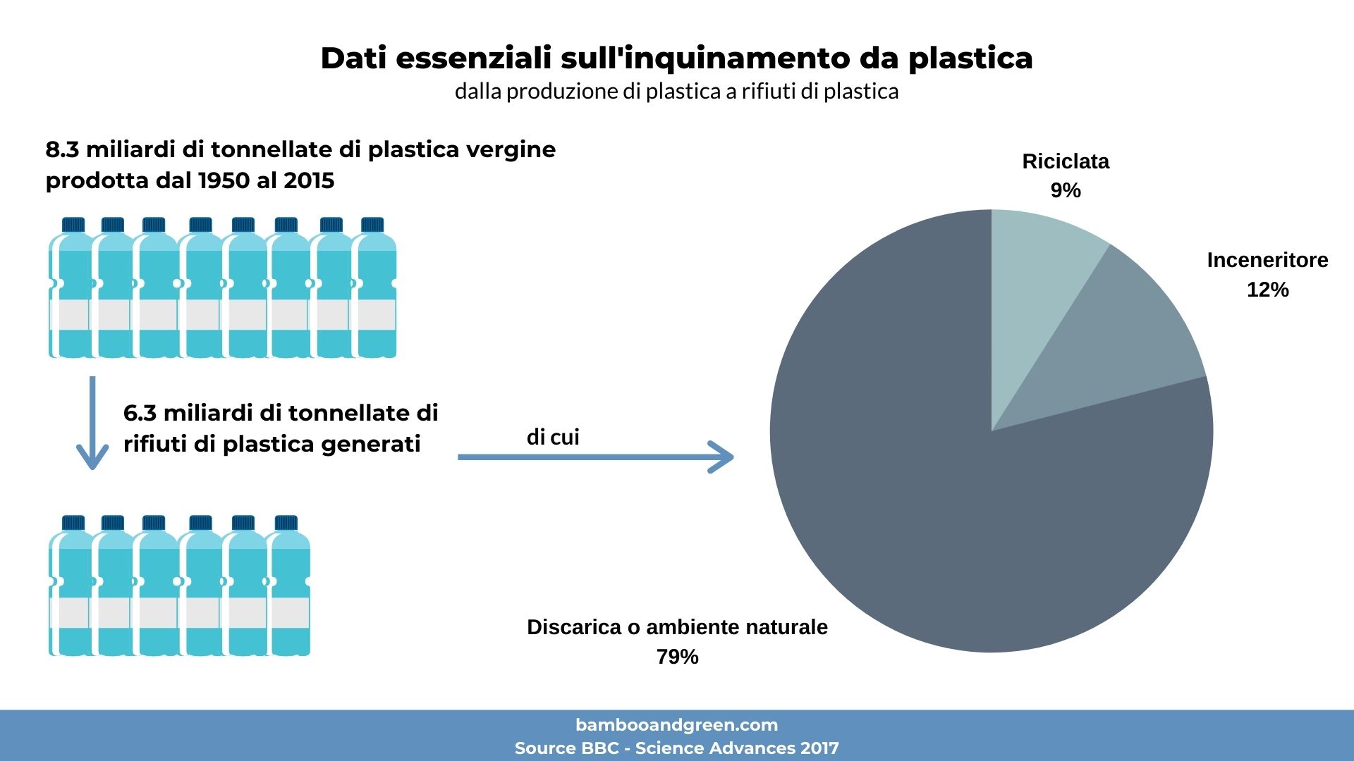 Inquinamento Da Microplastiche: Quali Acque Sono Più A Rischio? Inquinamento Da Microplastiche: Quali Acque Sono Più A Rischio?