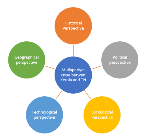 Interdisciplinary And Transdisciplinary Approaches: A Powerful Combination Interdisciplinary And Transdisciplinary Approaches: A Powerful Combination
