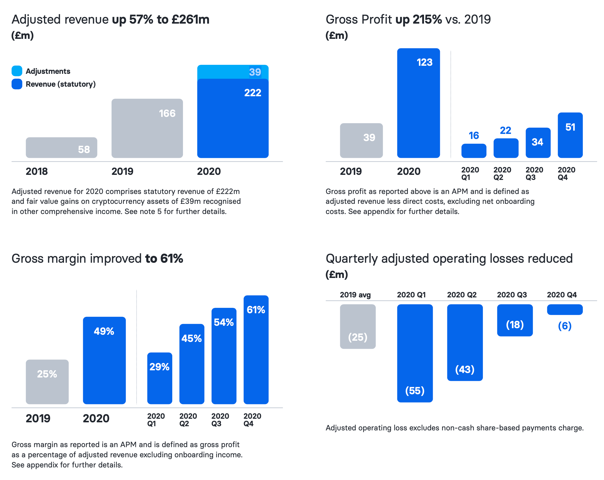International Growth Fuels Revolut's 72% Revenue Rise