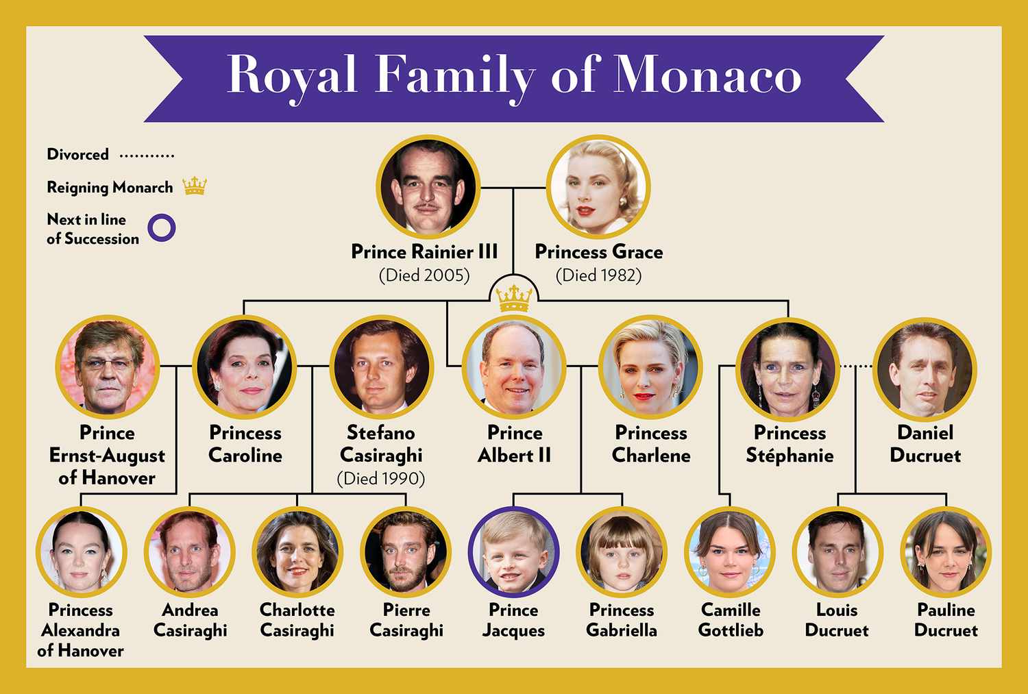 Investigation Into Monaco's Royal Finances: A Corruption Scandal Unfolds Investigation Into Monaco's Royal Finances: A Corruption Scandal Unfolds