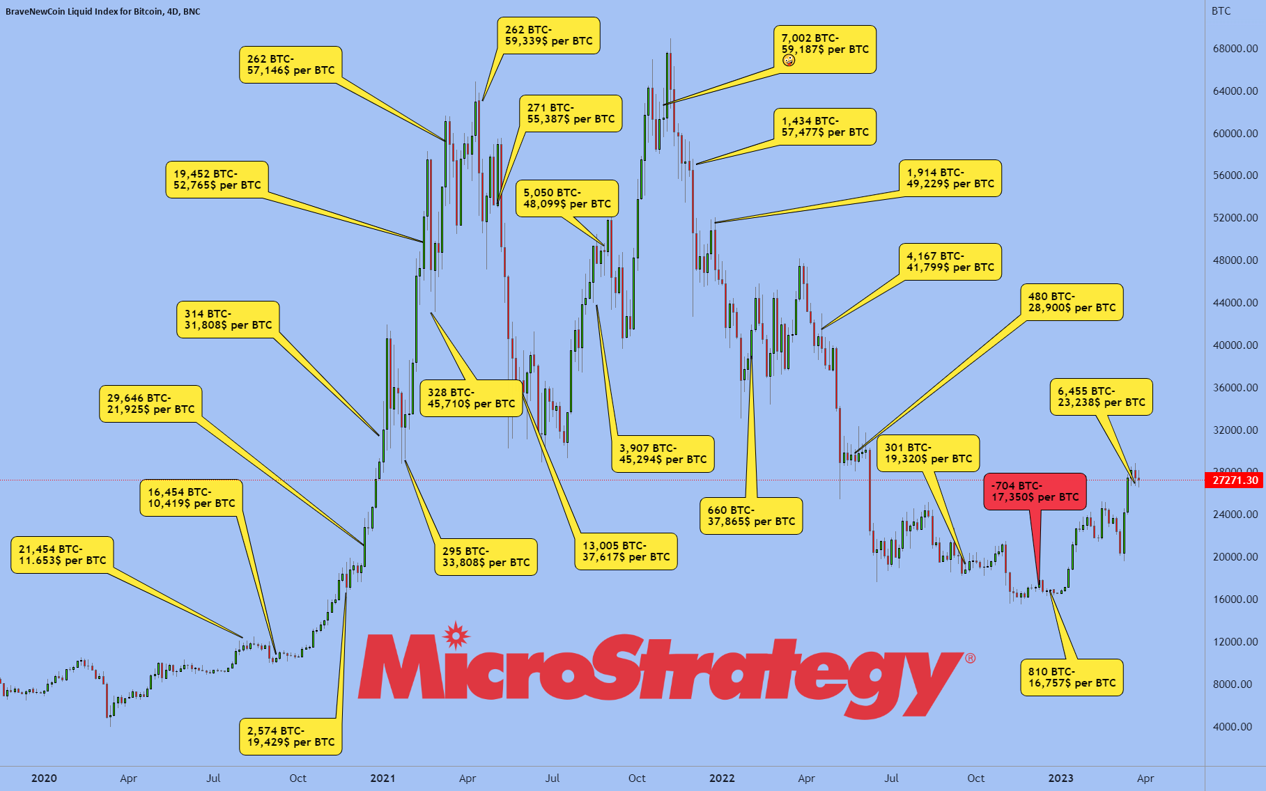 Investing In 2025: MicroStrategy Stock Vs. Bitcoin – A Detailed Look Investing In 2025: MicroStrategy Stock Vs. Bitcoin – A Detailed Look