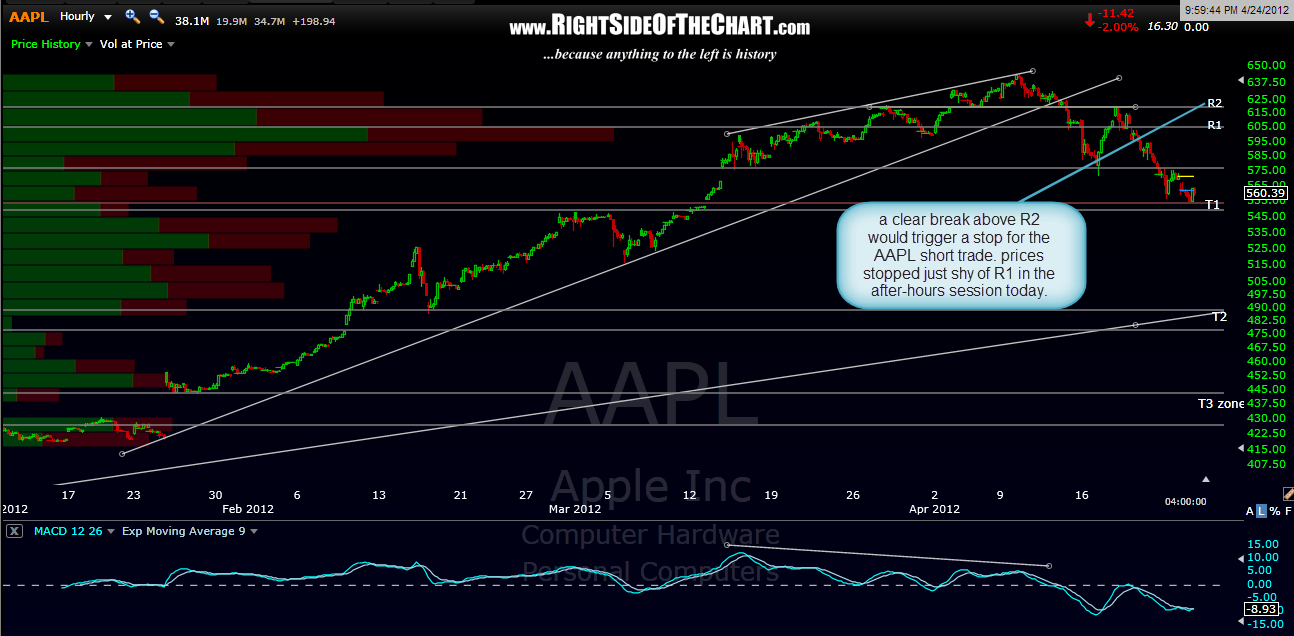 Investing In Apple (AAPL): Navigating Crucial Price Levels Investing In Apple (AAPL): Navigating Crucial Price Levels