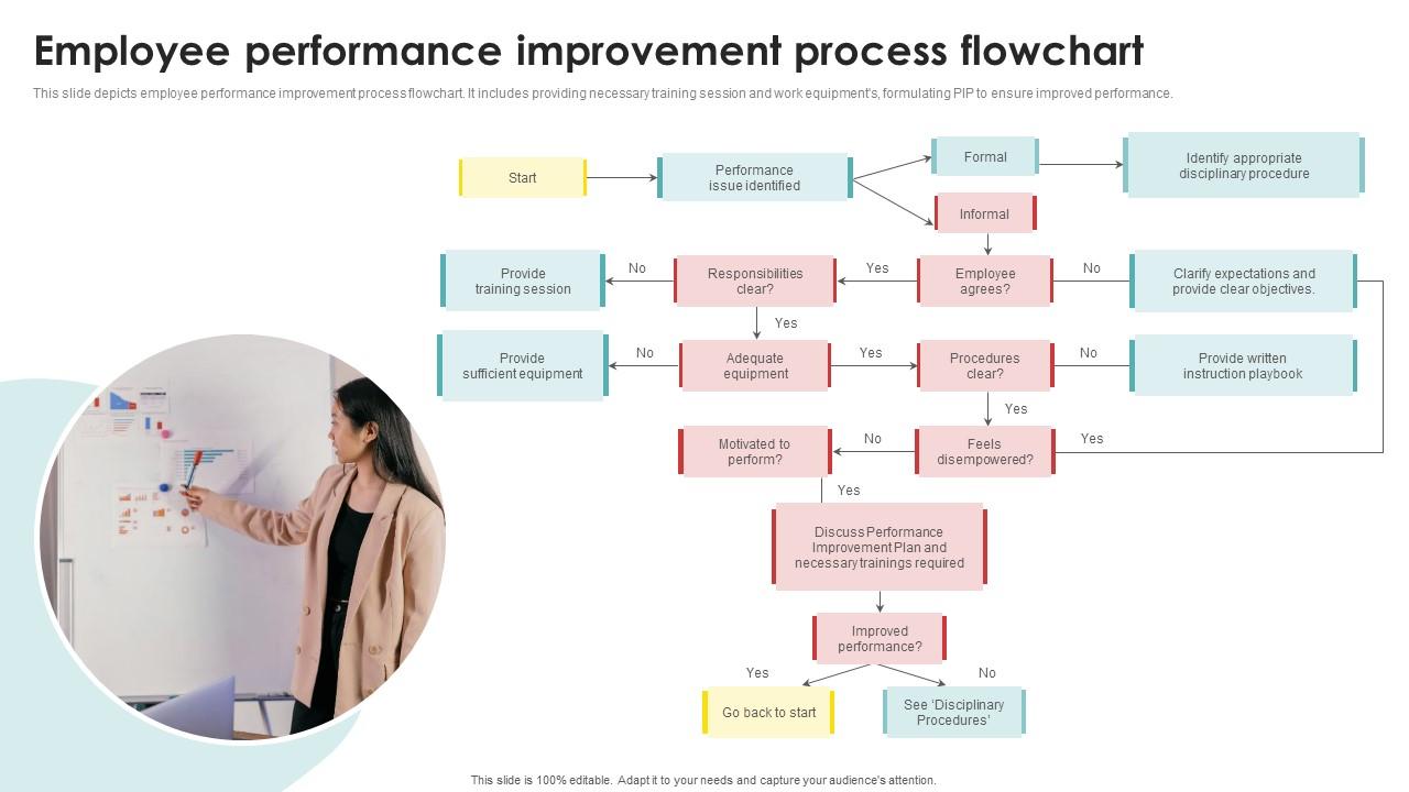 Investing In Middle Management: A Strategy For Improved Employee Engagement And Business Performance Investing In Middle Management: A Strategy For Improved Employee Engagement And Business Performance