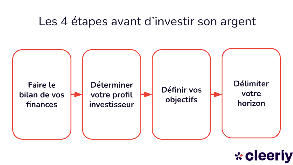 Investissement Rentable : Où Investir Intelligemment ? Investissement Rentable : Où Investir Intelligemment ?
