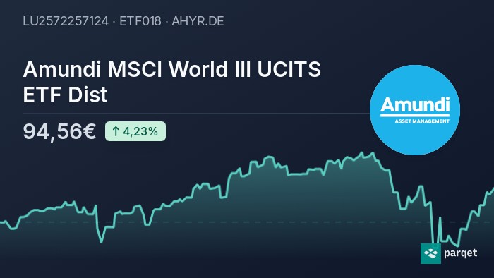 Investment In Amundi Dow Jones Industrial Average UCITS ETF (Dist): Monitoring The NAV Investment In Amundi Dow Jones Industrial Average UCITS ETF (Dist): Monitoring The NAV
