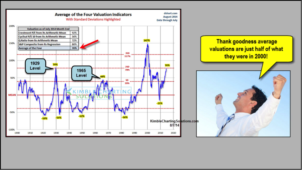 Investor Concerns About Stock Market Valuations: BofA's Response Investor Concerns About Stock Market Valuations: BofA's Response