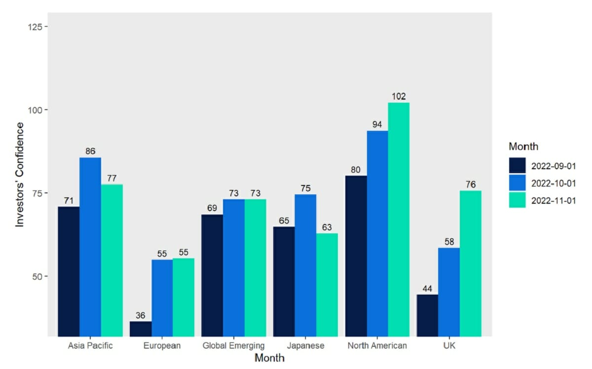 Investor Confidence In Google's AI: A Critical Analysis Investor Confidence In Google's AI: A Critical Analysis