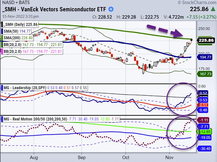 Investor Sentiment And The Semiconductor ETF Market: A Recent Case Study Investor Sentiment And The Semiconductor ETF Market: A Recent Case Study
