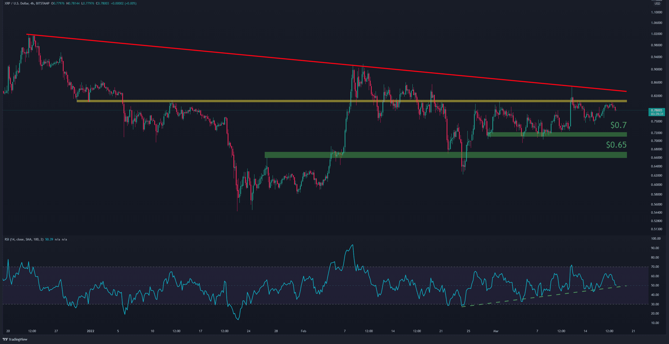 Is $10 A Realistic XRP Price Target? Assessing Ripple's Impact Is $10 A Realistic XRP Price Target? Assessing Ripple's Impact