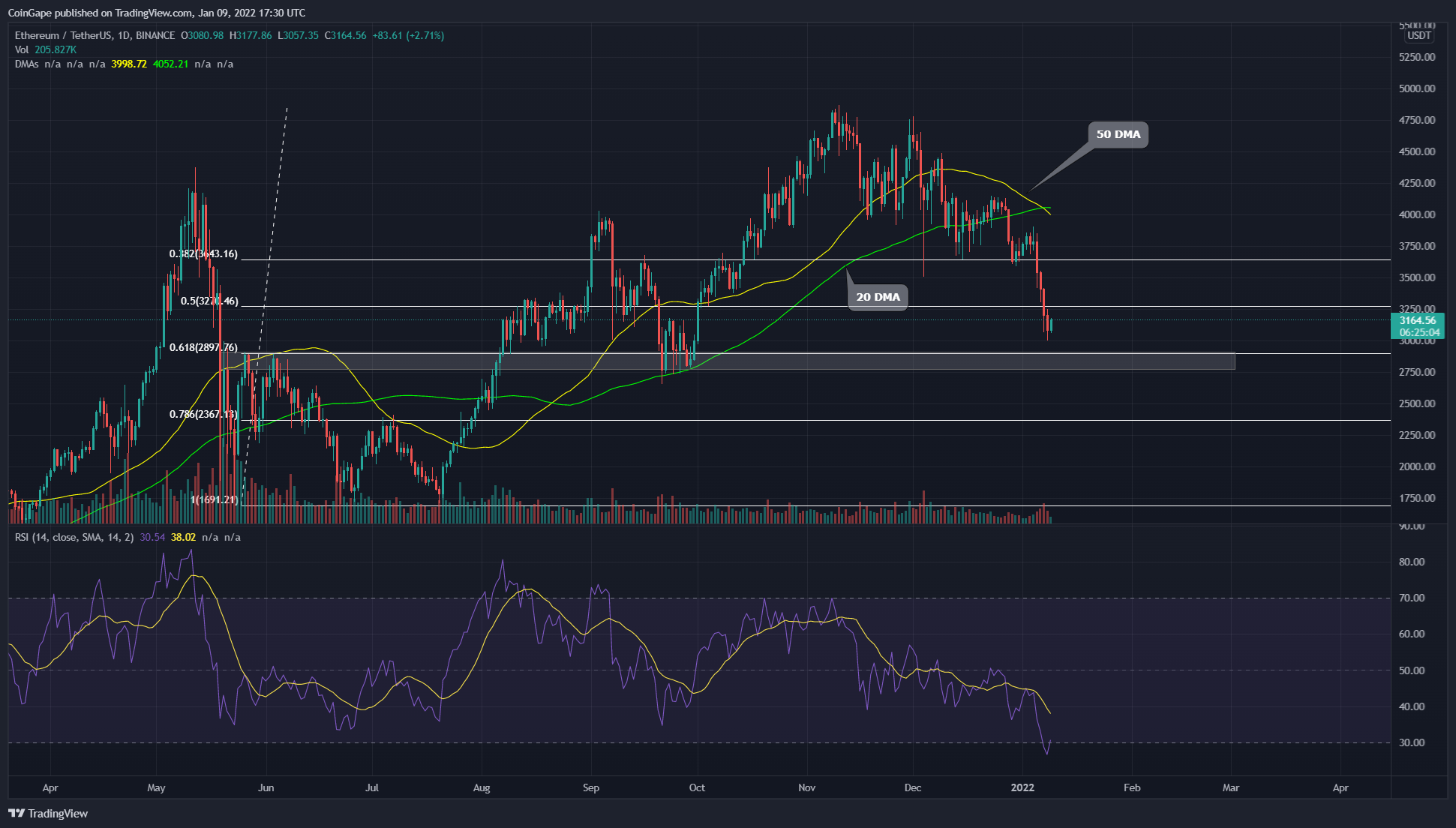 Is $2,700 The Next Ethereum Price Target? A Wyckoff Accumulation Perspective Is $2,700 The Next Ethereum Price Target? A Wyckoff Accumulation Perspective