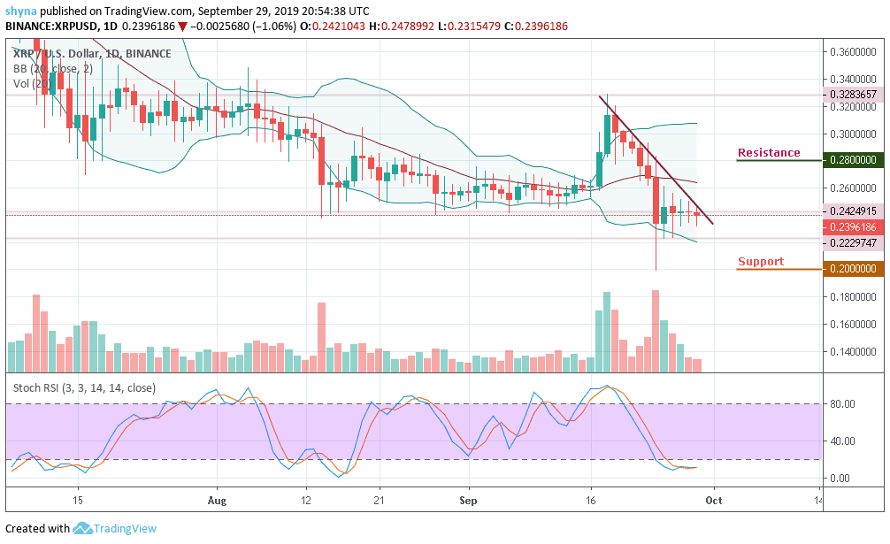 Is $3.40 The Next Stop For XRP? A Ripple Price Forecast Is $3.40 The Next Stop For XRP? A Ripple Price Forecast